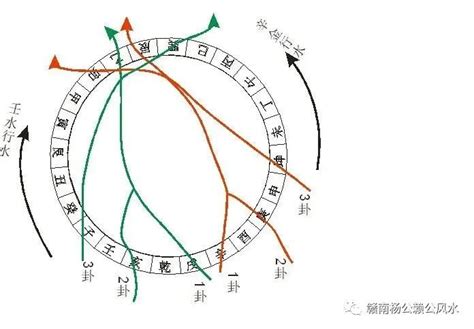 父母三般卦|连珠三般卦与父母三般卦介绍三六风水网